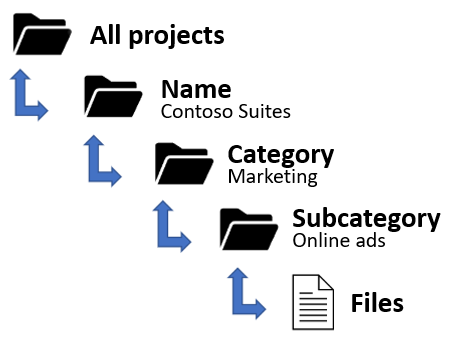 File Manager Sub Folders
